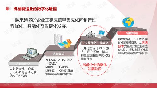 智慧融合，智造未來 機械行業的數字化工廠與數字文化創意服務新范式